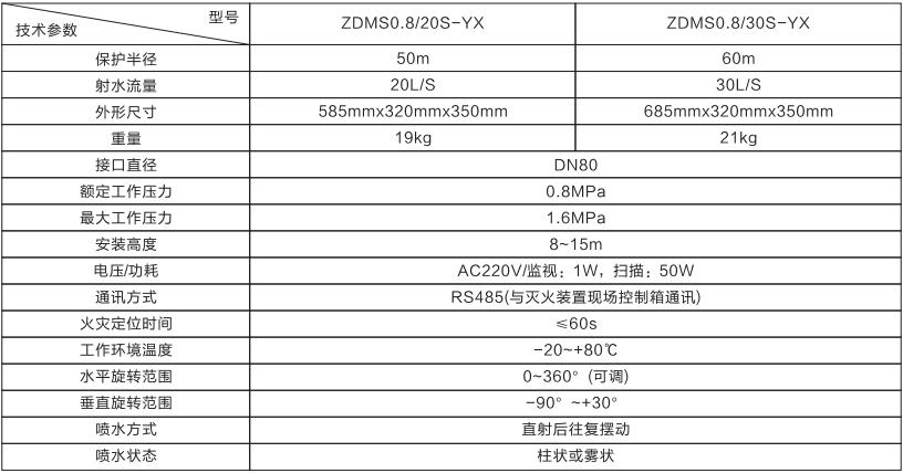 自動跟蹤定位射流滅火裝置(消防水炮)(圖1) 自動跟蹤定位射流滅火裝置(消防水炮)(圖1)