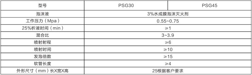 PSG泡沫消火栓箱(圖1) PSG泡沫消火栓箱(圖1)