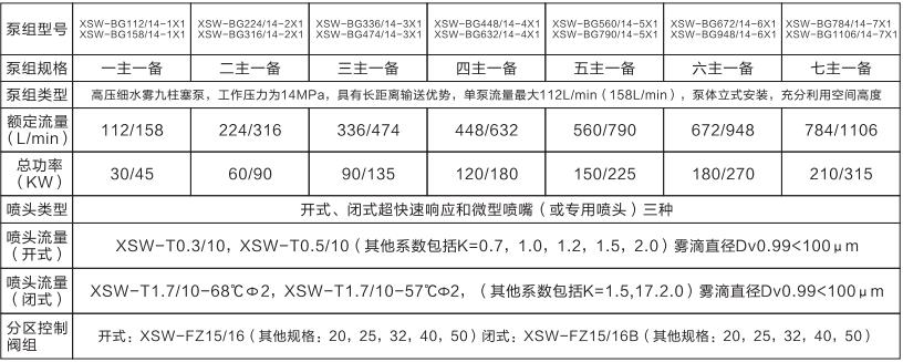 高壓細(xì)水霧裝置(圖1) 高壓細(xì)水霧裝置(圖1)